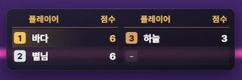 방송판 점수판 — 플레이어와 점수